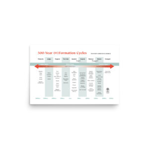 Cycles of (Re)Formation - Poster