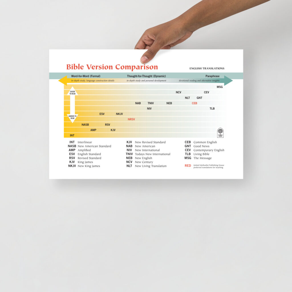 Bible Translation Comparison Chart