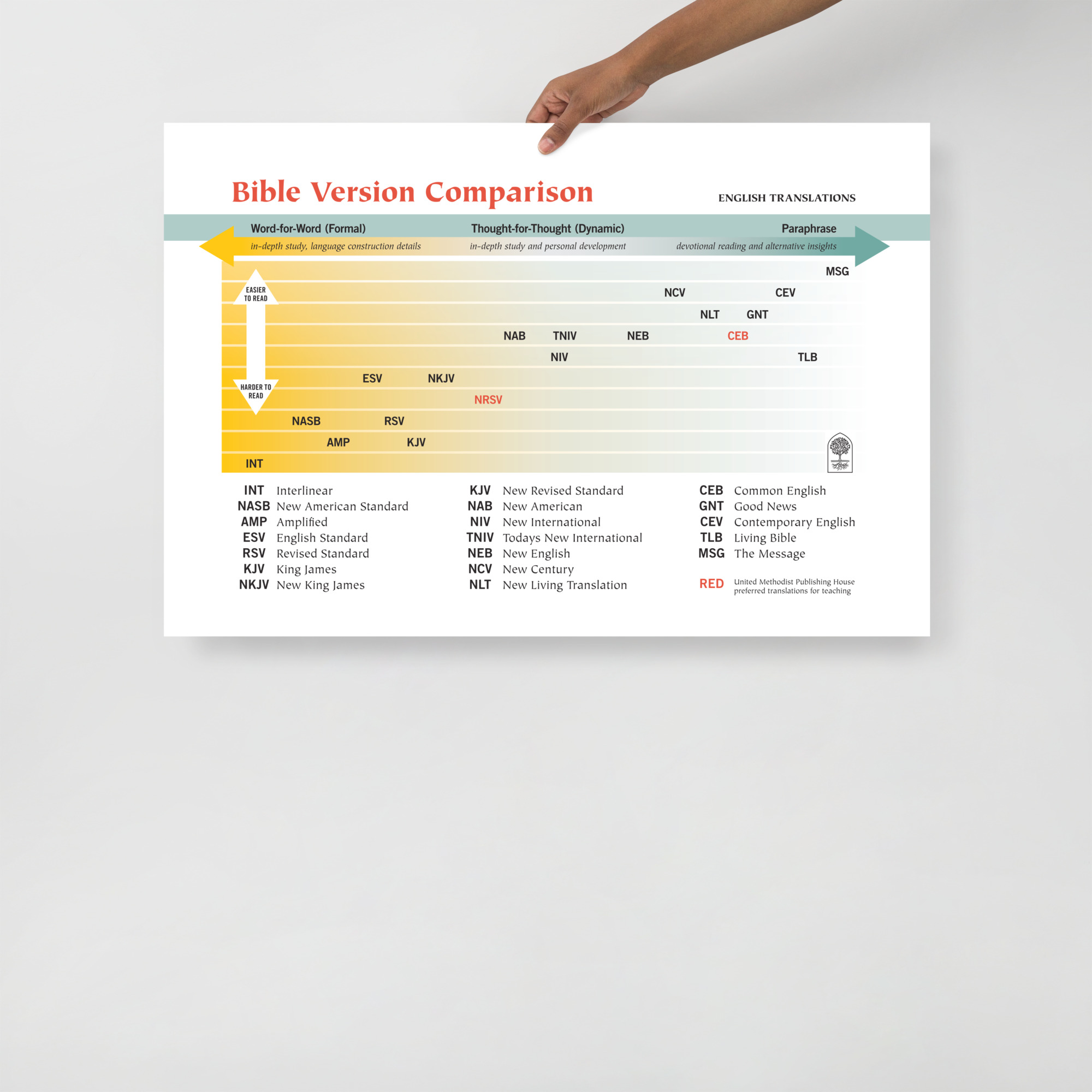 Bible Translation Comparison Chart - Image 2